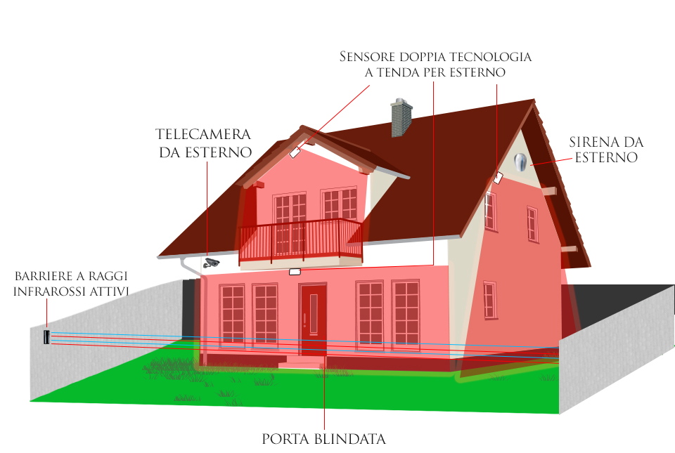 Aumento record dei furti in appartamento impianti allarme ... Impianti sicurezza casa